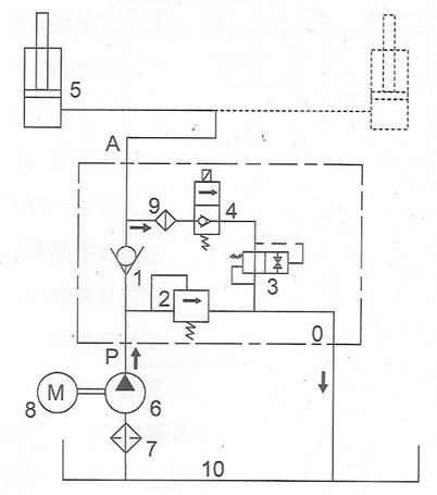 高空作业平台液压系统工作原理(lǐ)示意图