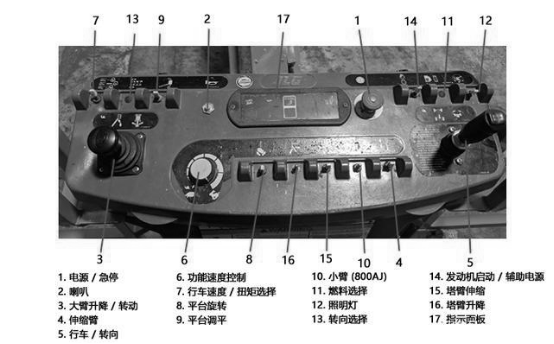 高空作业車(chē)控制平台界面图解